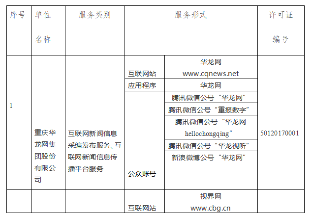 重庆市互联网新闻信息服务许可公示 规范互联网新闻信息服务，促进健康有序发展